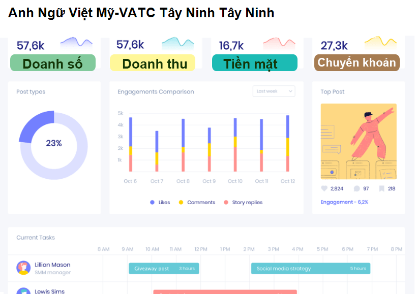 Anh Ngữ Việt Mỹ-VATC Tây Ninh Tây Ninh